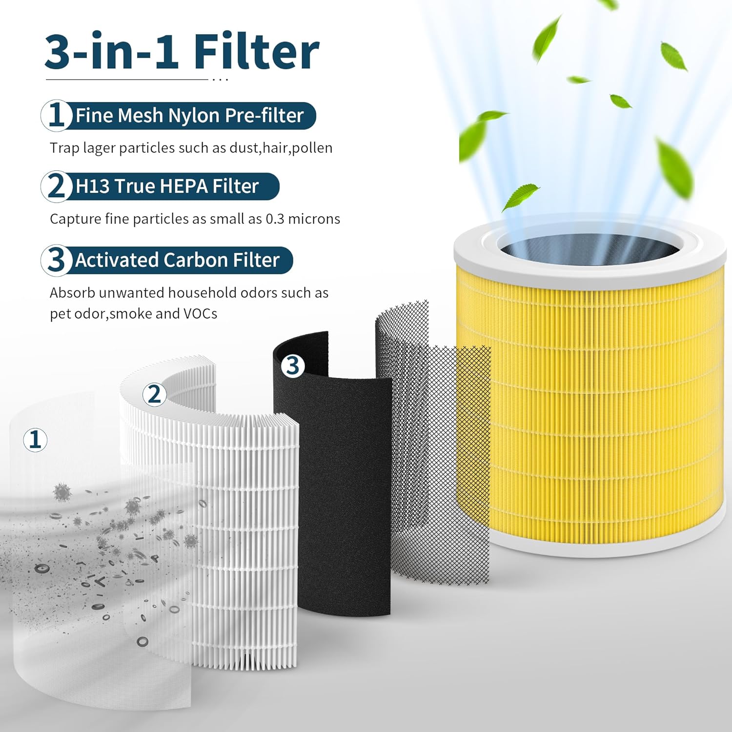 4 Packs A2001 Replacement Filters Compatible with A2001 Air Cleaner Purifier, 3-in-1 Filter, Compared to Part #AF-2001, Yellow Pets Filter with 12 Extra Aromapads - Image 2