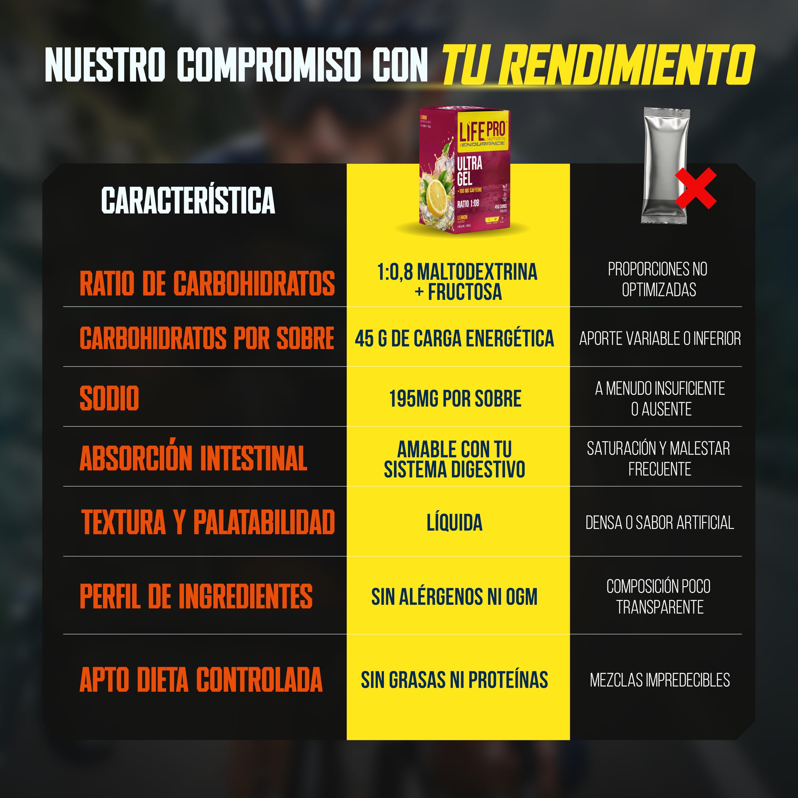 Life Pro Endurance Ultra Gel 1:08 12X60Ml - Gel energetico + caffeina per atleti di resistenza, corridori, ciclisti e triatleti con carboidrati ed elettroliti a rapido assorbimento - Limone