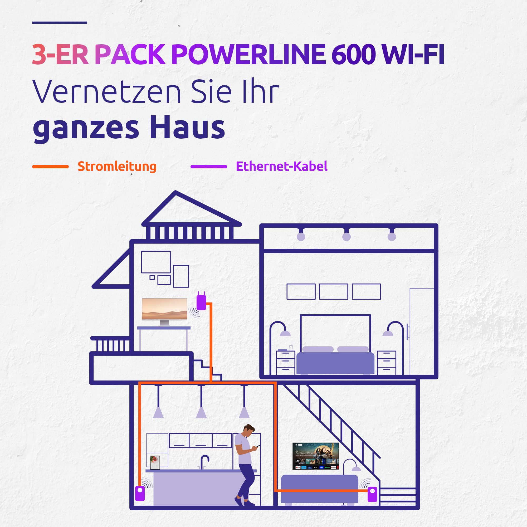 STRONG - Powerline 600 Triple Wi-Fi EU Set - 2 Powerline 600 Mbps + WLAN Adapter 300 Mbps, Fast-Internetzugang - integrierte Steckdose - 300 m Reichweite - Für alle Router - Hotspot + Ethernet - weiß