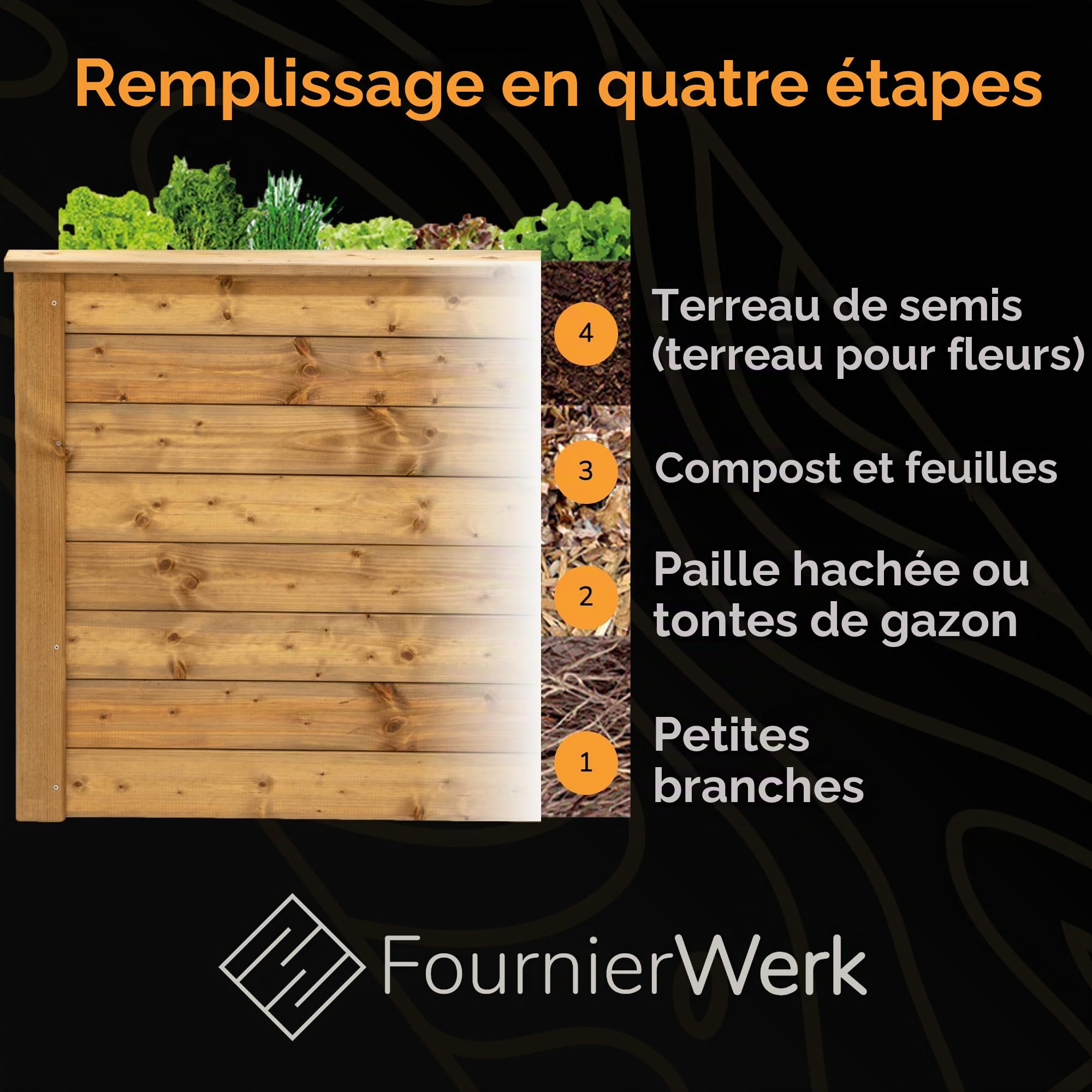 Carre Potager Exterieur Bois, Bac Jardiniere Surélevé Fabriqué en Europe (Géotextile Inclus, Bois Imprégné) [Grand]