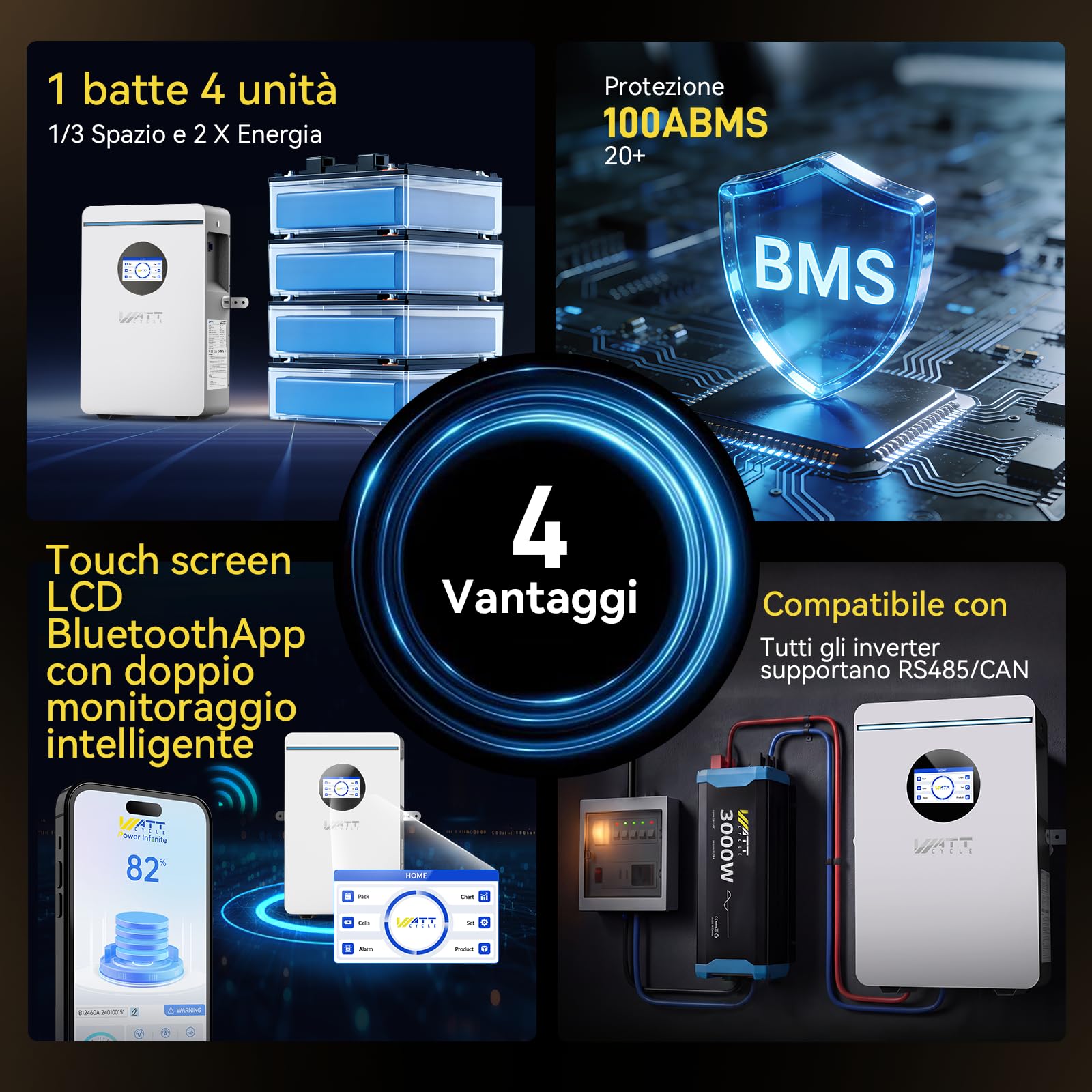 WattCycle Batteria LiFePO4 48V 100Ah 5,12kWh, Batteria al Litio per Accumulo Fotovoltaico Domestico con BMS Intelligente 100A, Celle Grade A EV, Bluetooth per Sistemi Off-Grid e Backup Energia