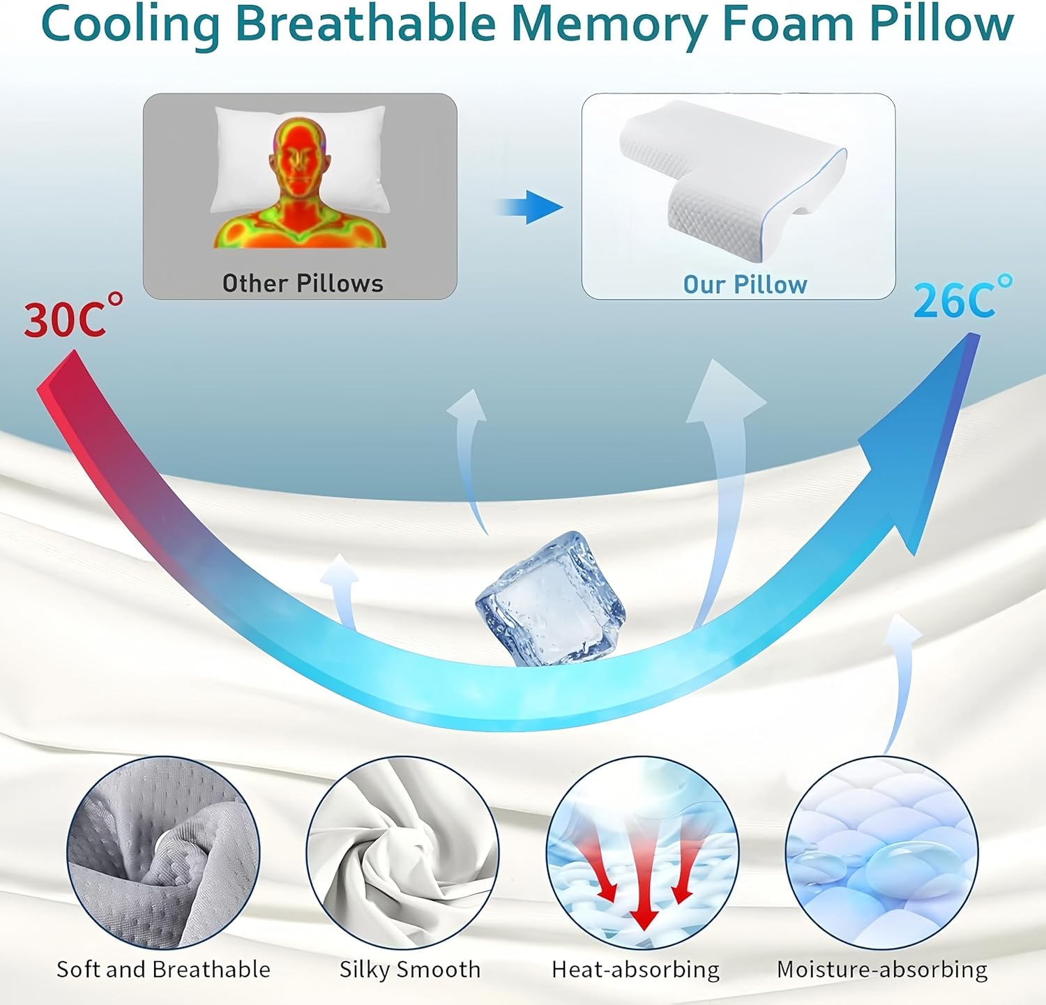 Arched Memory Cuddle Pillow for Couple, Anti-Compression Hand Memory Foam Neck Pillow, Multifunction Health Medical Pillow with Pillowcase (Right Arm)