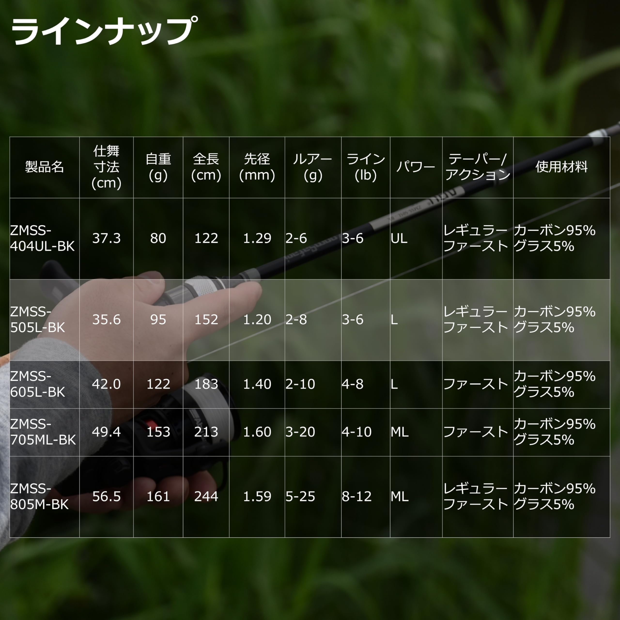 なおき♡りな様、専用。　AbuGarcia とスピニング2本 なおき♡りな様、専用。 AbuGarcia とスピニング2本 なおき♡りな様