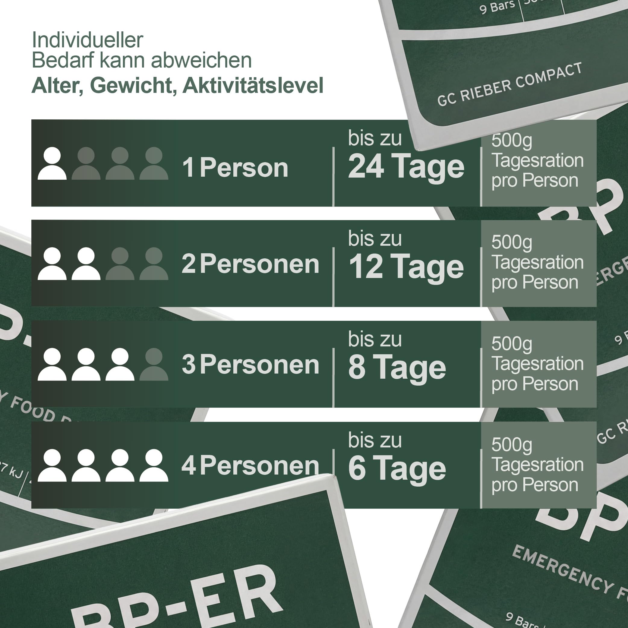 GS-10 & BP-ER Emergency Food Set 48x 500g – 20 Jahre Langzeitnahrung zur Krisenvorsorge & Blackout – Sofort verzehrfertige Notration, vegetarisch, lange haltbar – Survival Food für den Notvorrat