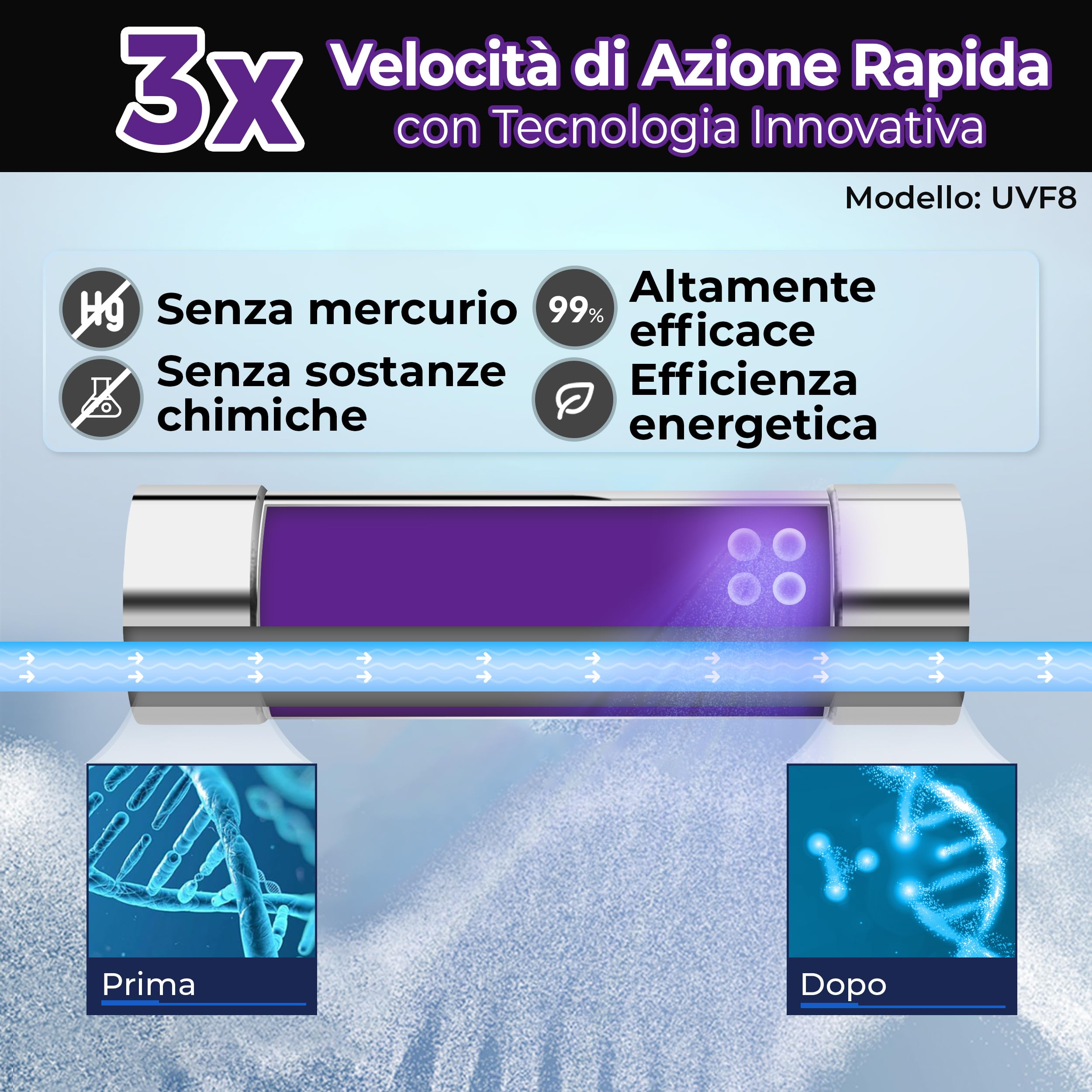 iSpring UVF8-E Filtro Acqua UV LED Acciaio Inox per Sottolavello | UV LED senza Mercurio, Kit per Sistemi Sottolavello, Migliora la Disinfezione dell'Acqua Potabile