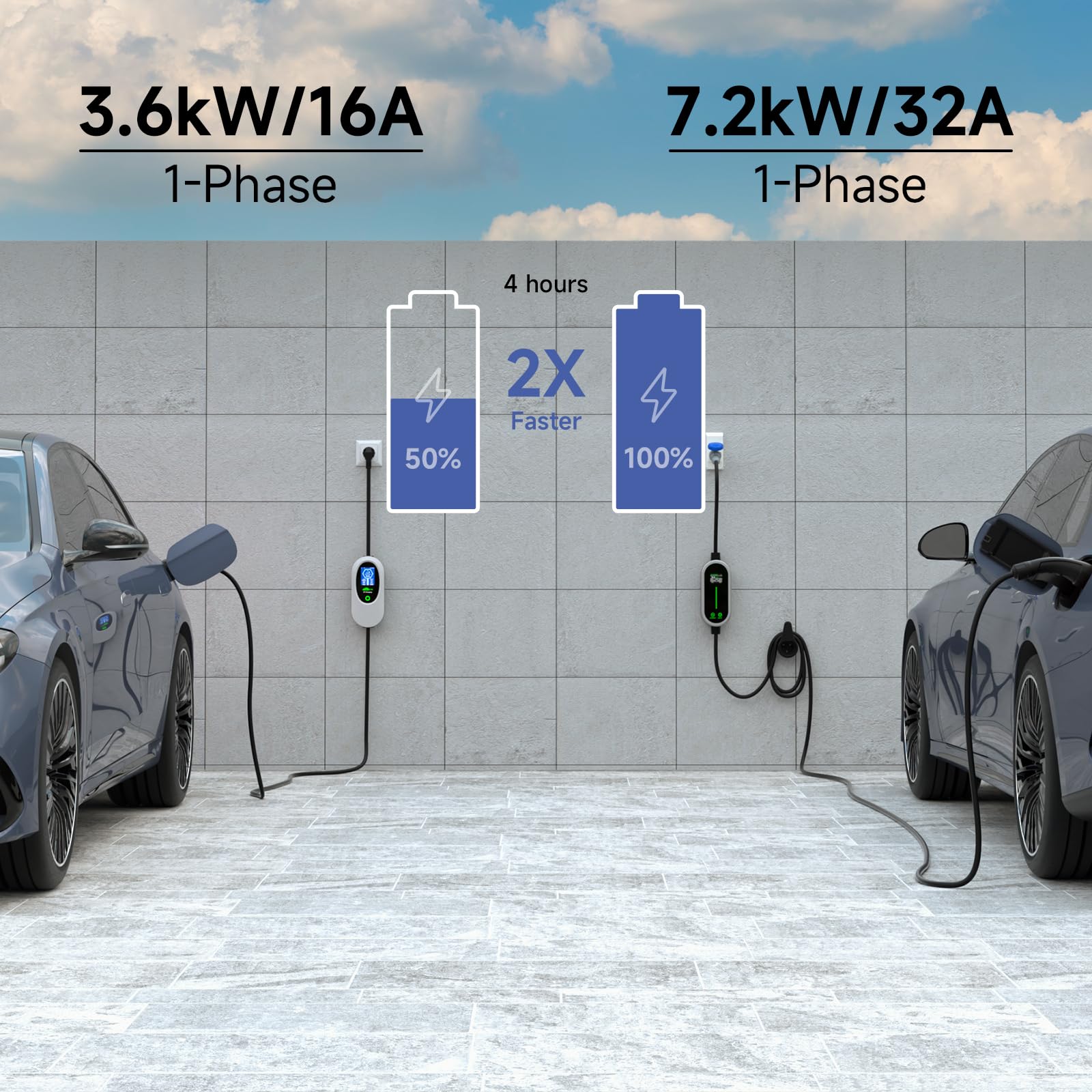 Kabel ładujący typu 2 10 m, 7,2 kW mobilna ścianka ścienna z aplikacją 1 faza/6-32 A Przenośny kabel do ładowania Schuko EV, samochód elektryczny typ 2 funkcja czasu Schuko i IP65 do EV PHEV
