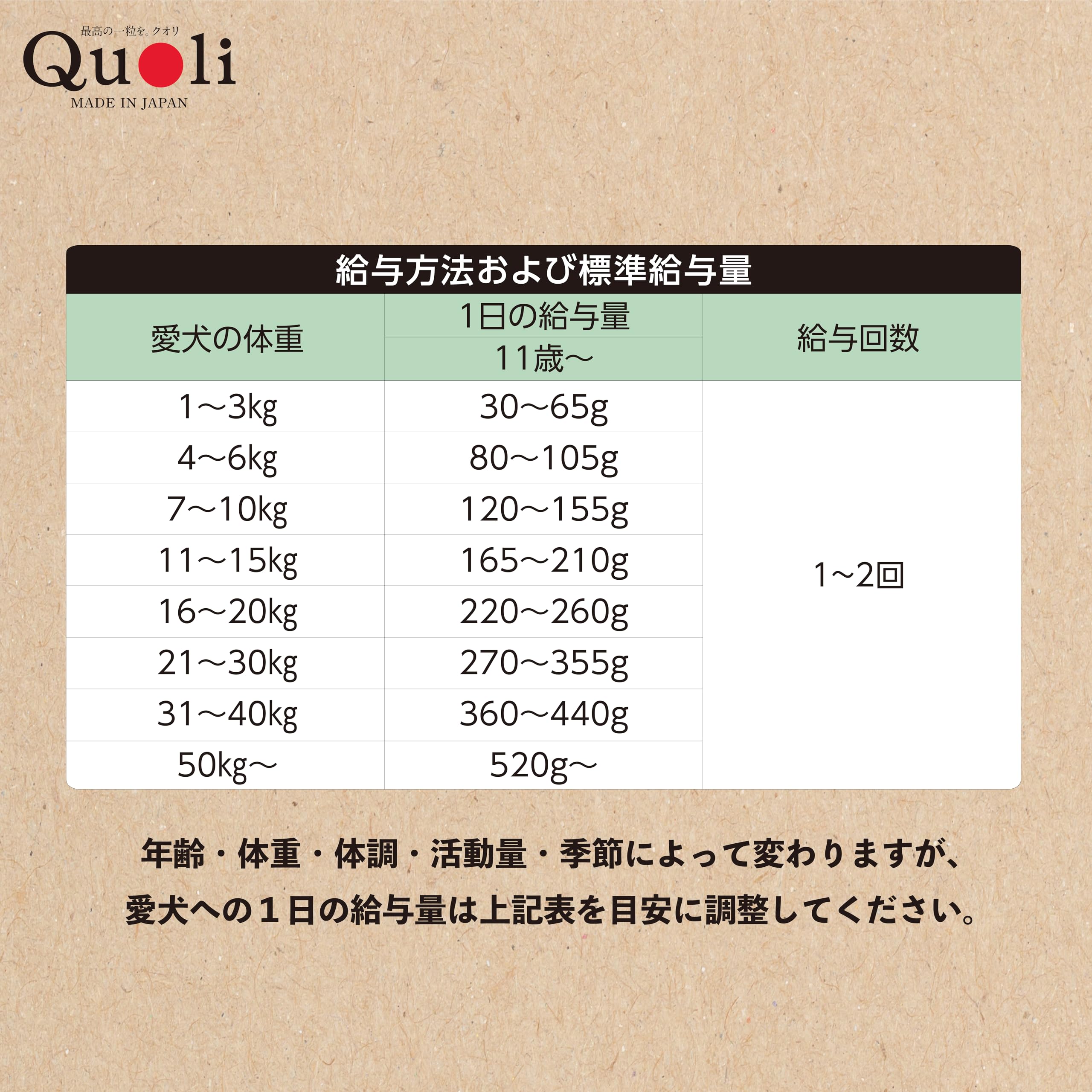 Amazon.co.jp: スマック Quoli (クオリ) シニア犬用 チキン 160g 国産