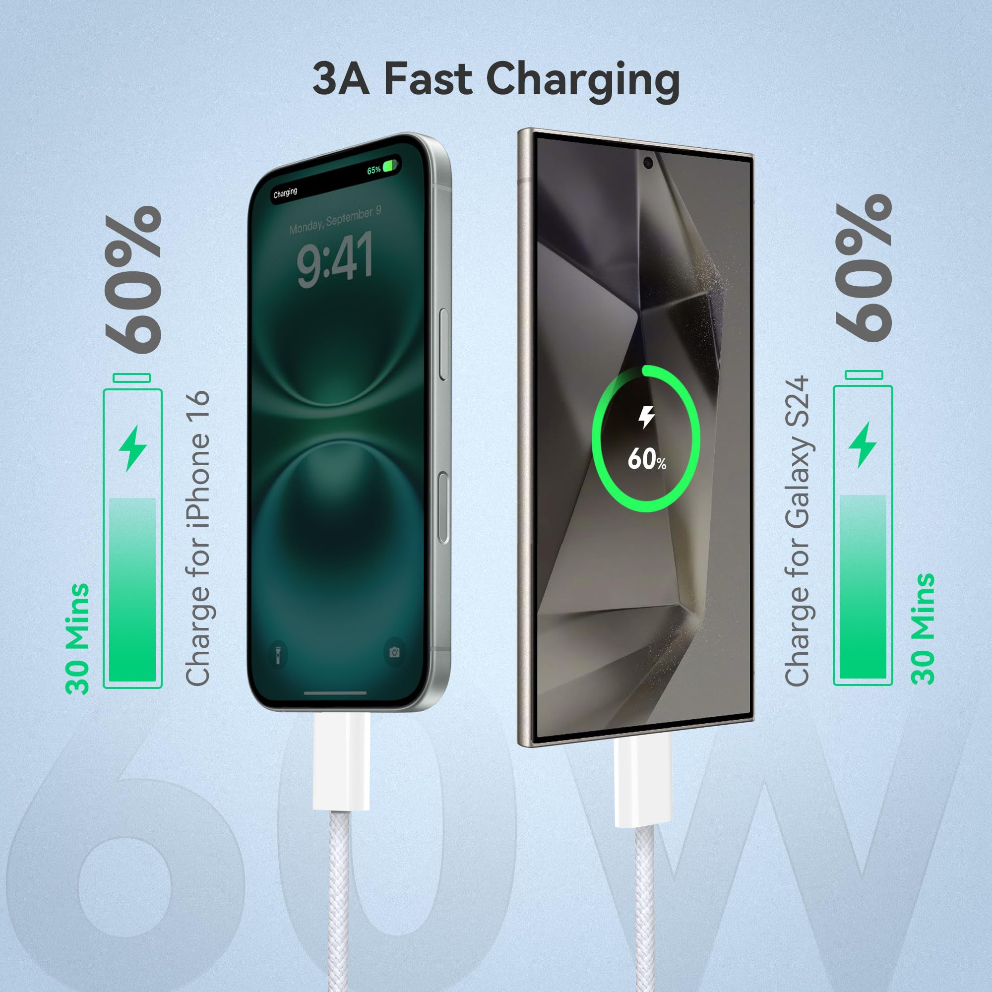 Kabel USB C na USB C 60 W: kabel USB typu C na typ C [2 sztuki - 1 M] 3 A szybkie ładowanie nylonowy pleciony kabel kompatybilny z iPhone 16 15 Pro Max Galaxy S24 S23 pikselami iPad MacBook