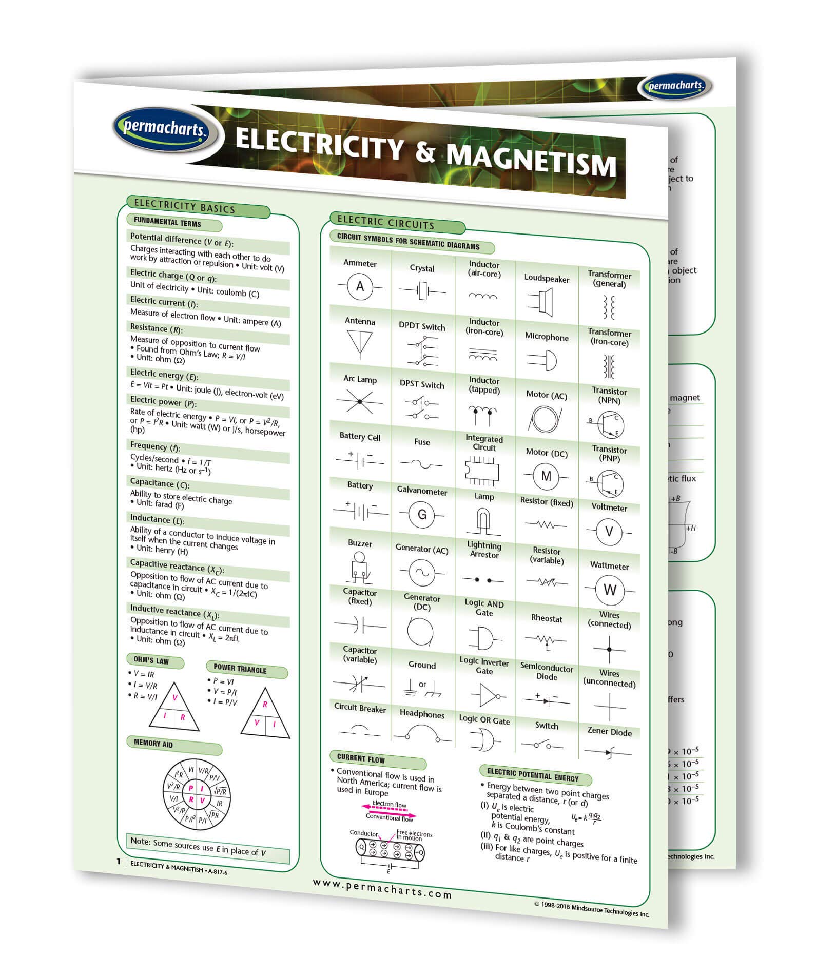 Electricity & Magnetism Guide - Physics Quick Reference Guide by Permacharts