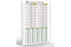 Conversion Chart Decal | Inches to Millimeters Conversion Tool