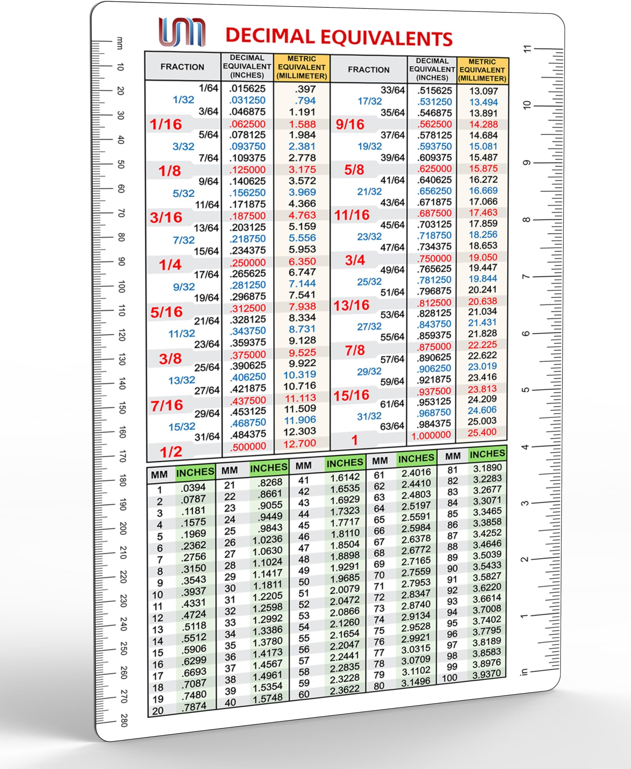 Useful Magnets Decimal Equivalent Conversion Chart | Flexible Magnet for Fractions, Decimals, and Millimeters | Waterproof Reference Chart for Workshop, Garage, or Classroom | 6" x 9" (18cm x 24cm)