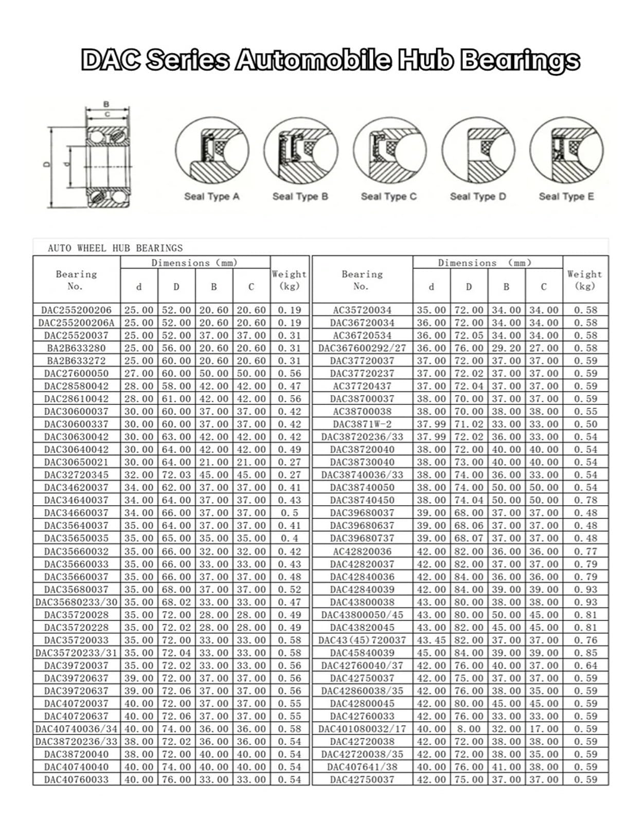 1PCS DAC30630042 30 * 63 * 42MM 9036930044 Bearing