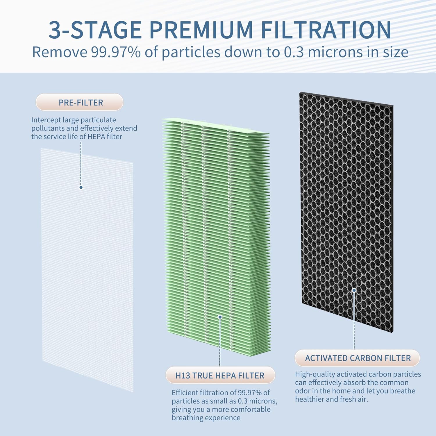 Toxin Absorber 40 Filter Compatible with MA Series 40 Air Cleaner pur-ifier, 3-in-1 Composite Filtration with Upgrade acti-vated car-bon Filter, H13 HEPA and Fine Pre-Filter, Pack of 2