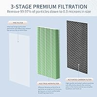 Vista 3 de Paquete de 4 filtros de repuesto para purificador de aire serie 40, compatible con MA-40, 75% de prefiltro, 20% H13 HEPA, 5% carbón activado
