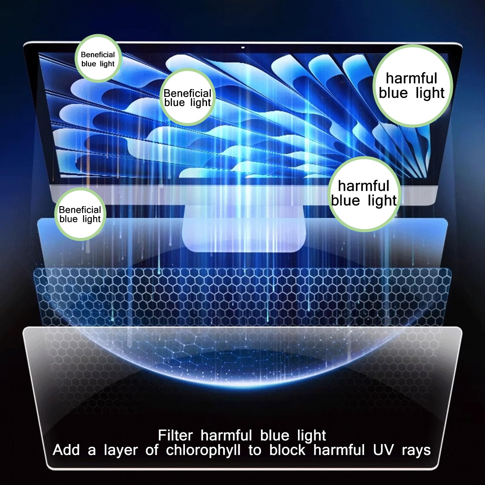 Panel Protector de Pantalla con Bloqueo de luz Azul, Filtro de protección Ocular, Pantalla de Monitor con Filtro UV y luz Azul, Marco de Monitor panorámico suspendido, 24 (24 Pulgadas