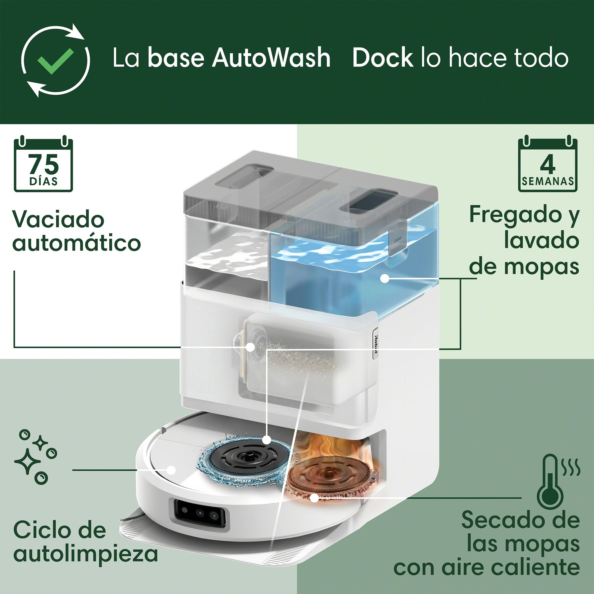 iRobot Roomba Plus 505 Combo con Base AutoWash multifunción y autolimpiable, mopas DualClean con PerfectEdge, PrecisionVision IA, Clearview Pro LiDAR, Secado Aire Caliente mopas, 75 días autovaciado_B