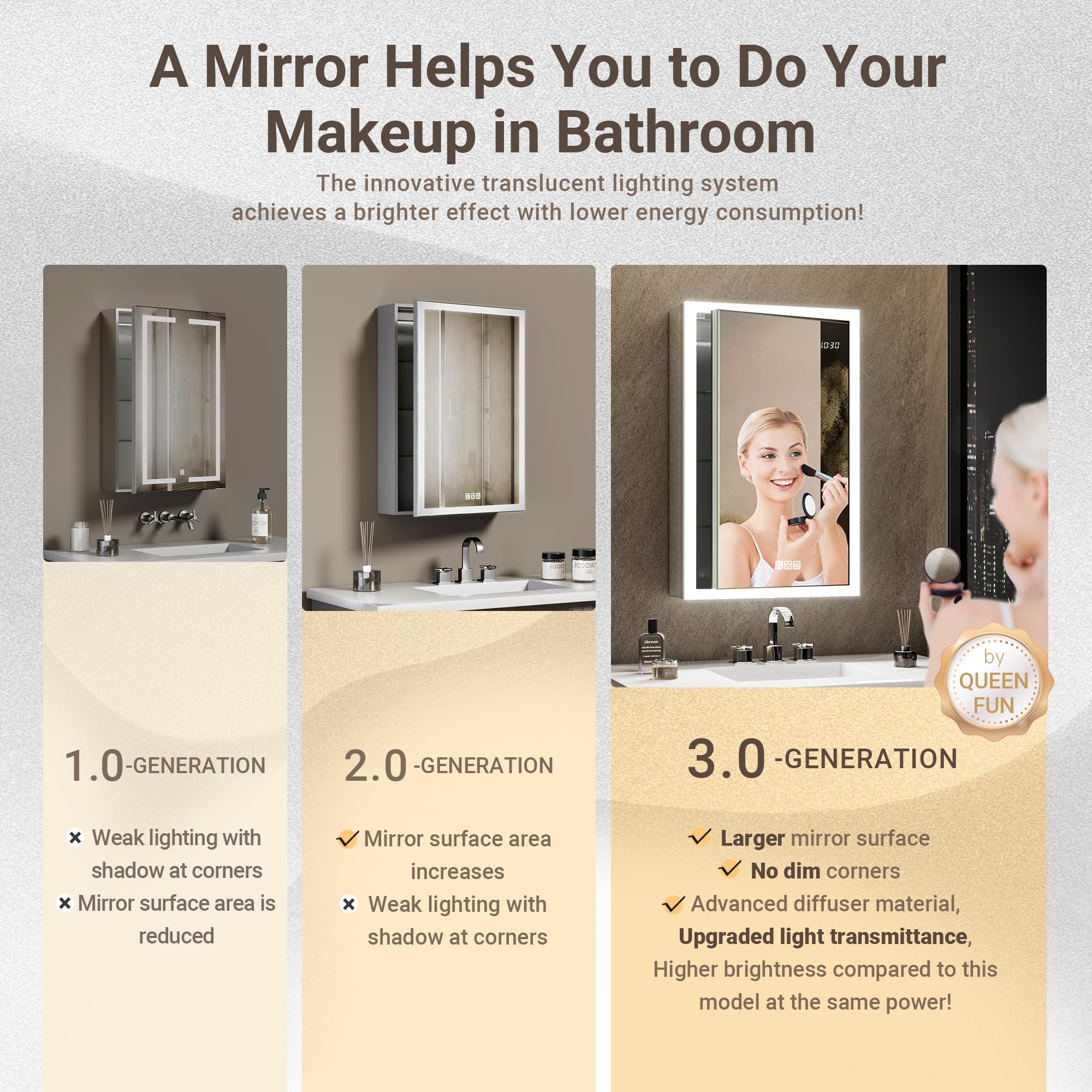 QueenFun 24x32 Lighted Medicine Cabinet, Recessed or Surface Fog-Free LED Bathroom Mirror with Storage, Time Display & Stepless Dimming, Built-in Auto-Sensing LED, 2 Outlet &USB, Right-Opening Door