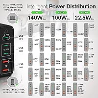 Vista 5 de Cargador USB C de 245 W A2215 - Bloque de cargador USB C - Cargador GaN de 5 puertos de escritorio 3 USB-C 2 USB-A - Hub USB alimentado - Múltiples