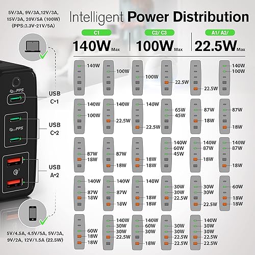 Miniatura 5 de Cargador USB C de 245 W A2215 - Bloque de cargador USB C - Cargador GaN de 5 puertos de escritorio 3 USB-C 2 USB-A - Hub USB alimentado - Múltiples