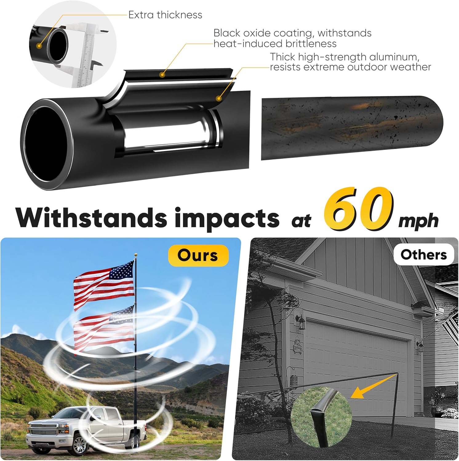 20FT Tailgate Flag Pole Kit, Upgraded Flagpole & Base Storage Bag, Fits RV/Pickup/Sedan/SUV, Portable Flag Pole with 20" Car Scratch-Proof Protective Tube, Thickened Aluminum, Dual Flag Mount