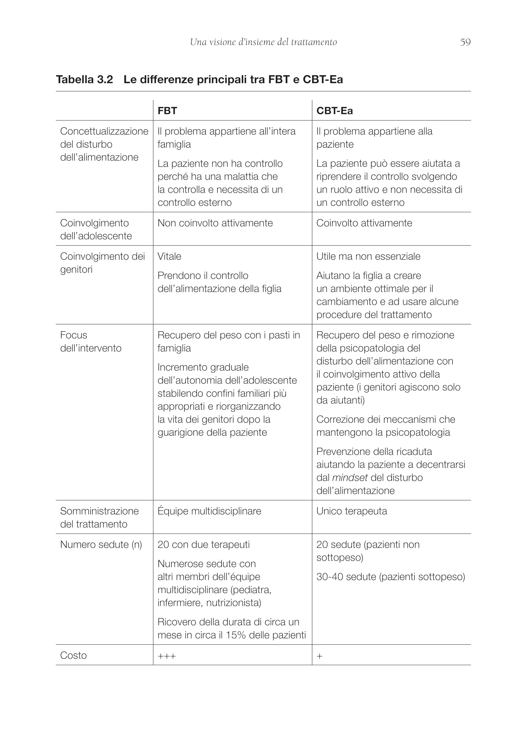 Manuale di terapia cognitivo comportamentale dei disturbi dell'alimentazione nell'adolescenza (CBT-Ea). Dal trattamento ambulatoriale al ricovero riabilitativo