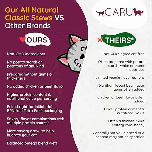 Miniatura 5 de Caru - Classics - Guiso de pollo para gatos - Alimento húmedo saludable y funcional para gatos o alimento - Mezcla equilibrada de Omega - Cartones