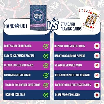 Hand & Foot Remastered 8 Player Edition Card Game - for Adults & Families