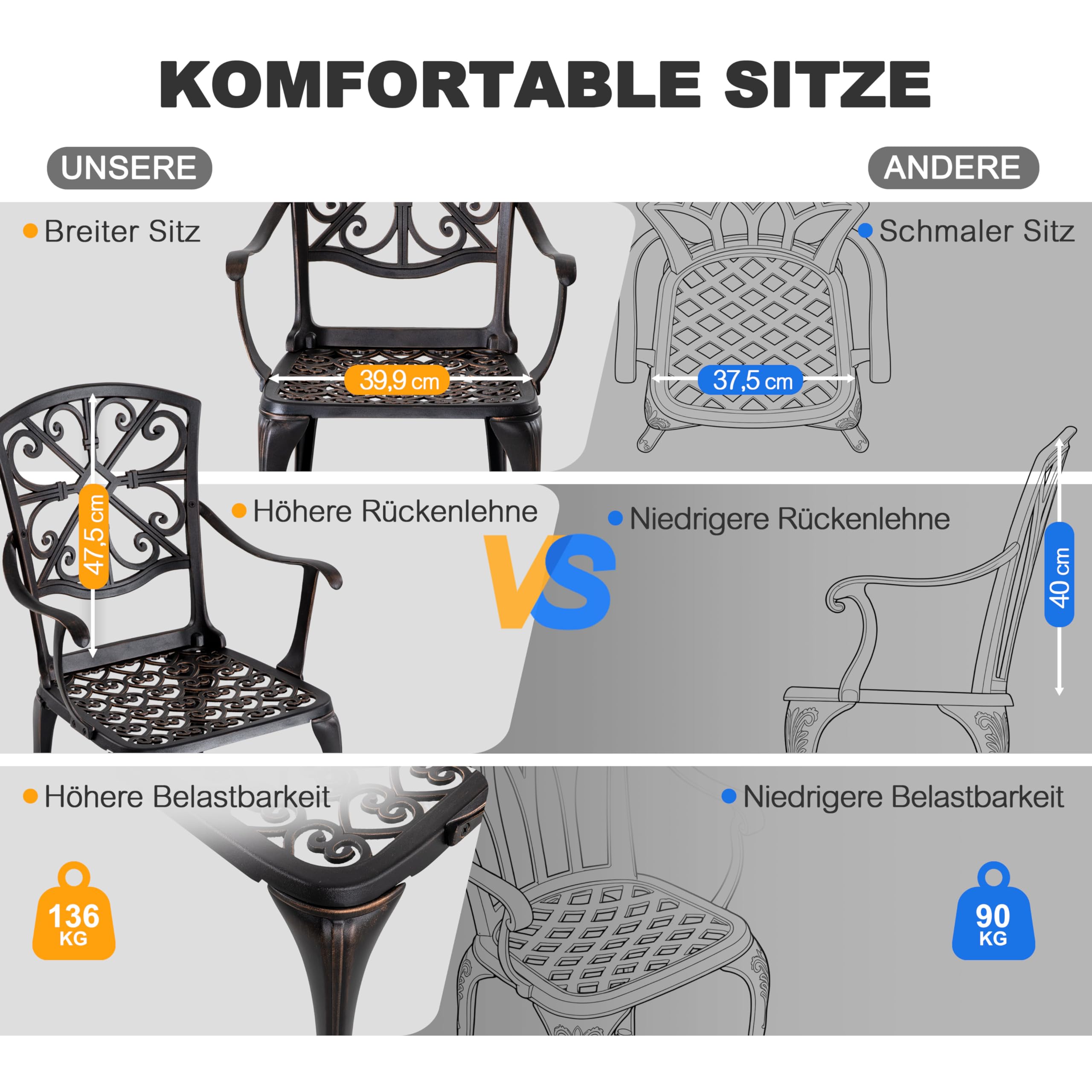 Avestar 3-teiliges Outdoor Bistro Set, Gartenmöbel, Balkonmöbel Set, runder 60 cm Bistrotisch aus Aluminiumguss, mit Schirmloch, 2 Balkonstühlen, für Terrasse, Schwarz (Mit Armlehnen)