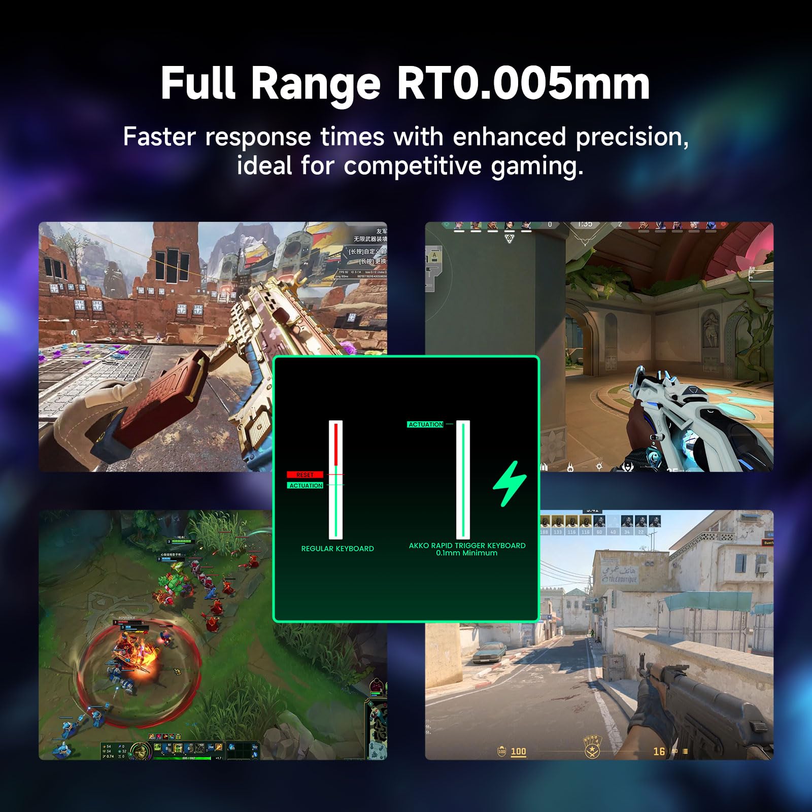 MONSGEEK FUN68 HE Teclado 65% Hall Effect 8K QWERTZ ISO-DE Cable | Teclado RGB Gaming, Rapid Trigger, RT0.005mm, 8000Hz, Activación Ajustable, Snap Tap Win/Mac (Negro)