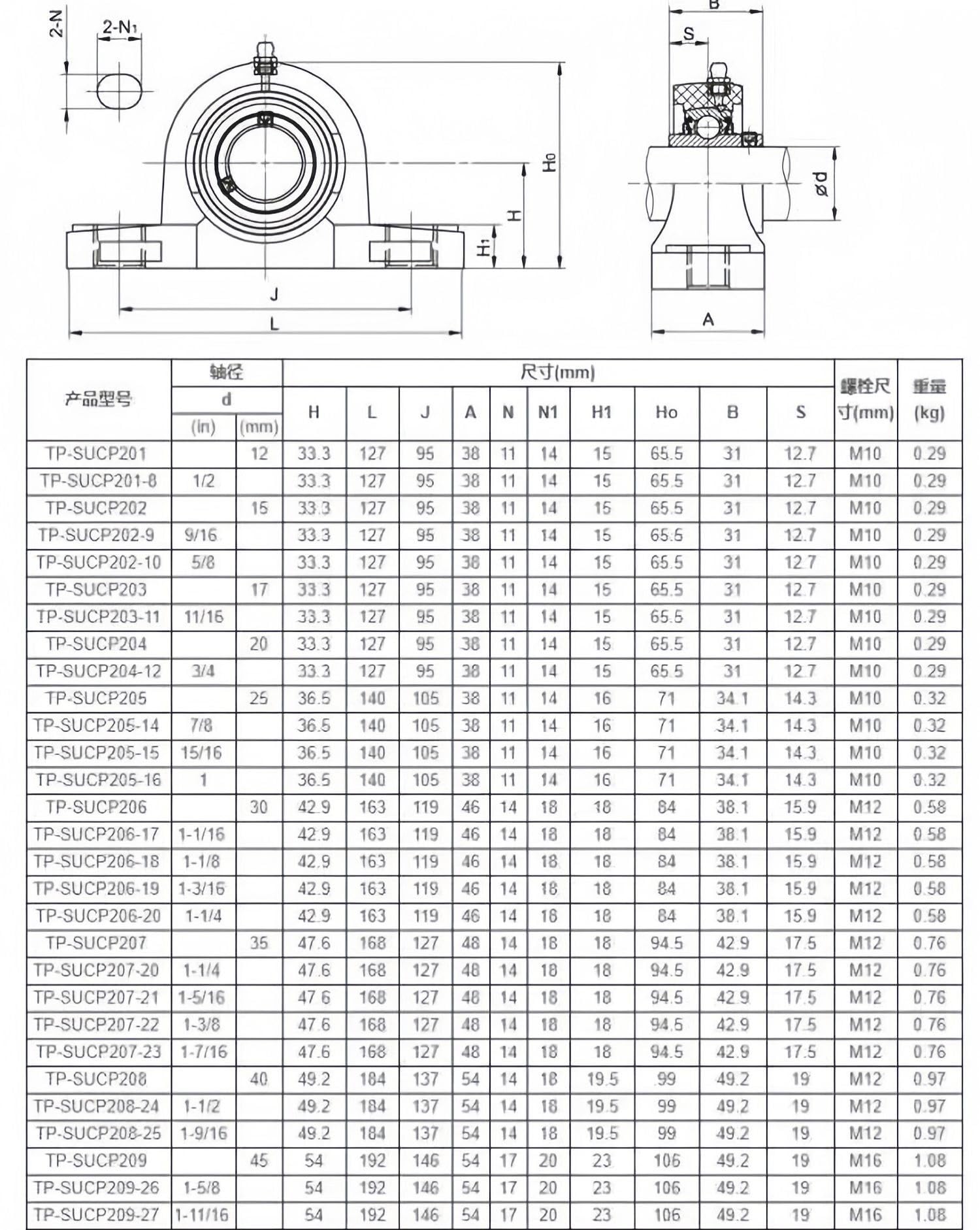 1pcs 440 Steel Outer Spherical Insert Bearing with Plastic Seat SUCP201/202/203/204/205/206/207/208/209/210 Housing Bearings(440 SUCP207)