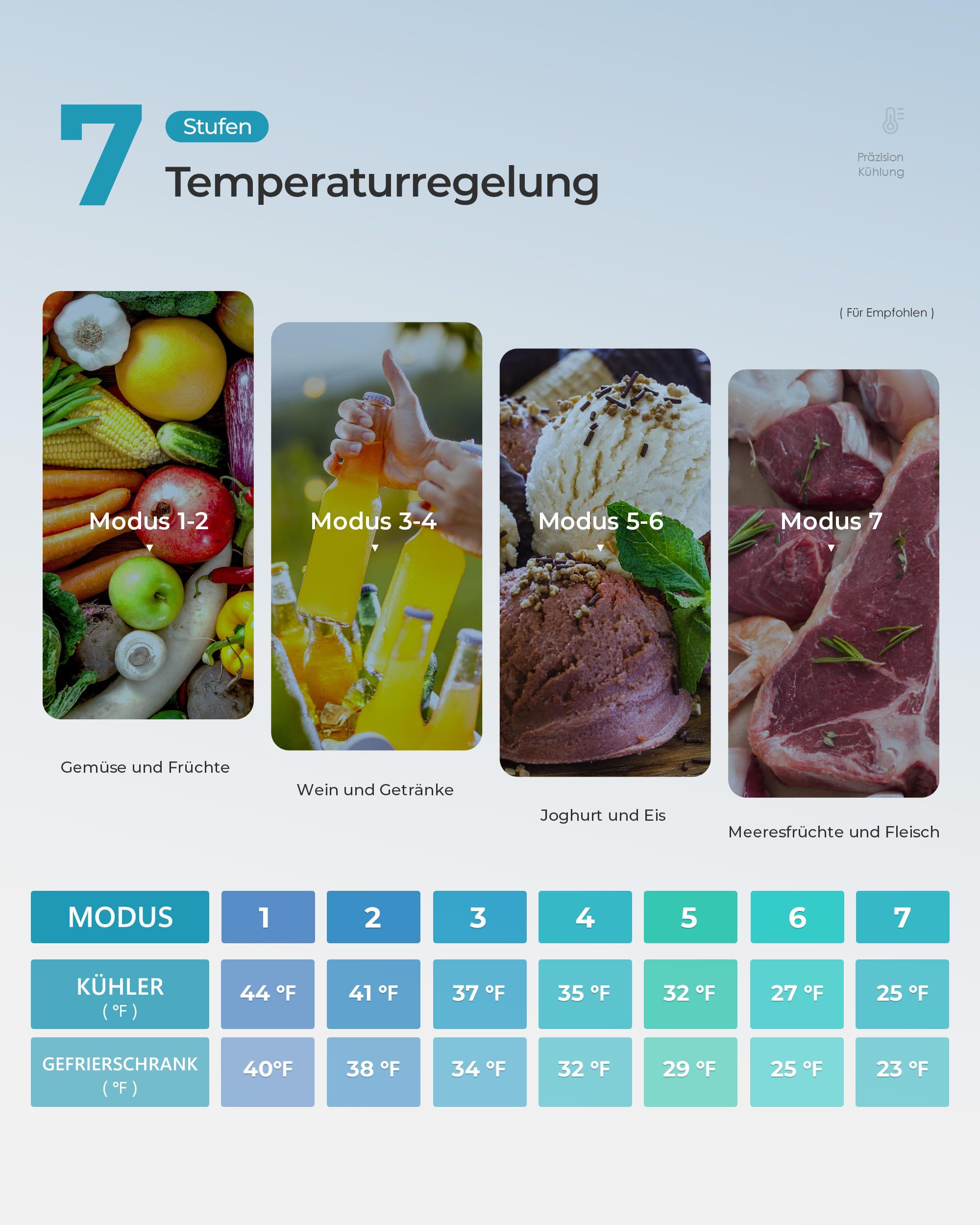 EUHOMY Mini Kühlschrank, 46L Kühlschrank klein, kleiner Kühlschrank mit umkehrbarer Tür, 7-Stufen Thermostat, 38dB Ultra-Leise, Energieeffizienter Kompaktkühlschrank für Schlafzimmer, Büro
