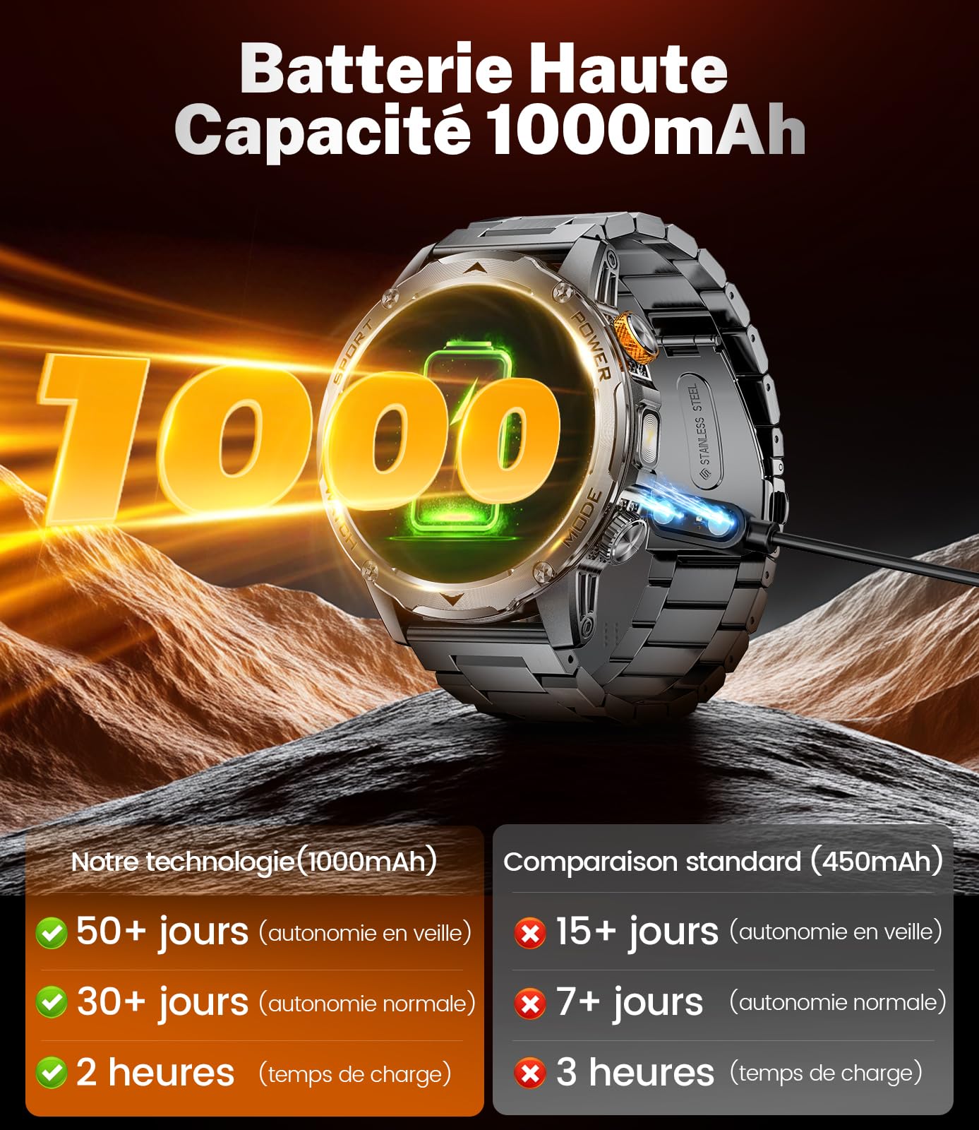 Reloj Inteligente Hombre,1000mAh,3 Correas,1.75" HD Smartwatch Hombre Militar con Llamadas LED Linterna 5ATM Impermeable 120+ Modos Deportivos Podómetro Pulsera Actividad Android iOS Negro