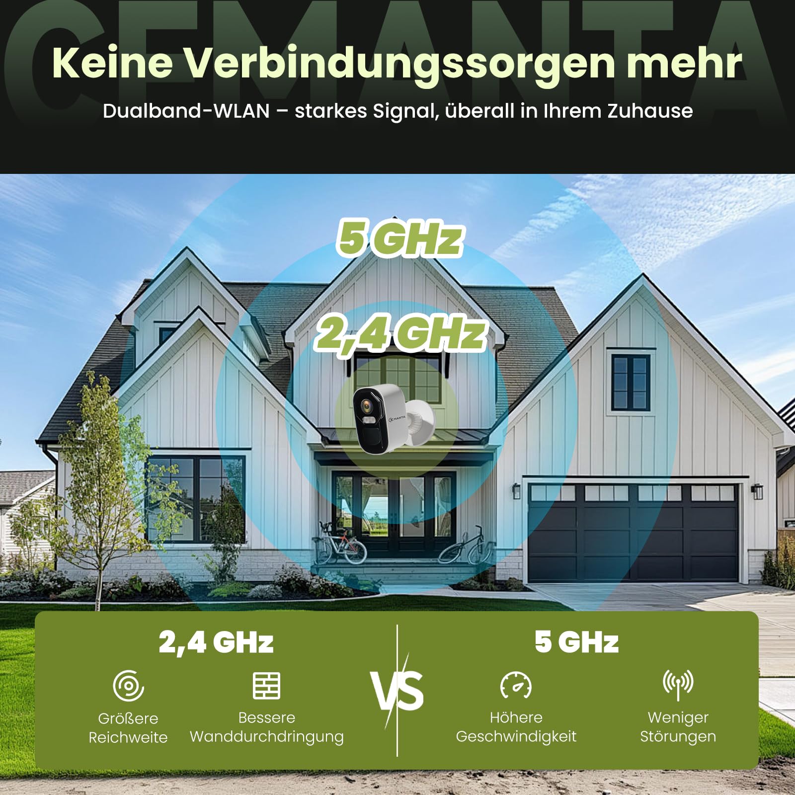 4MP Überwachungskamera Aussen Solar mit Akku 5GHz/2,4GHz WLAN