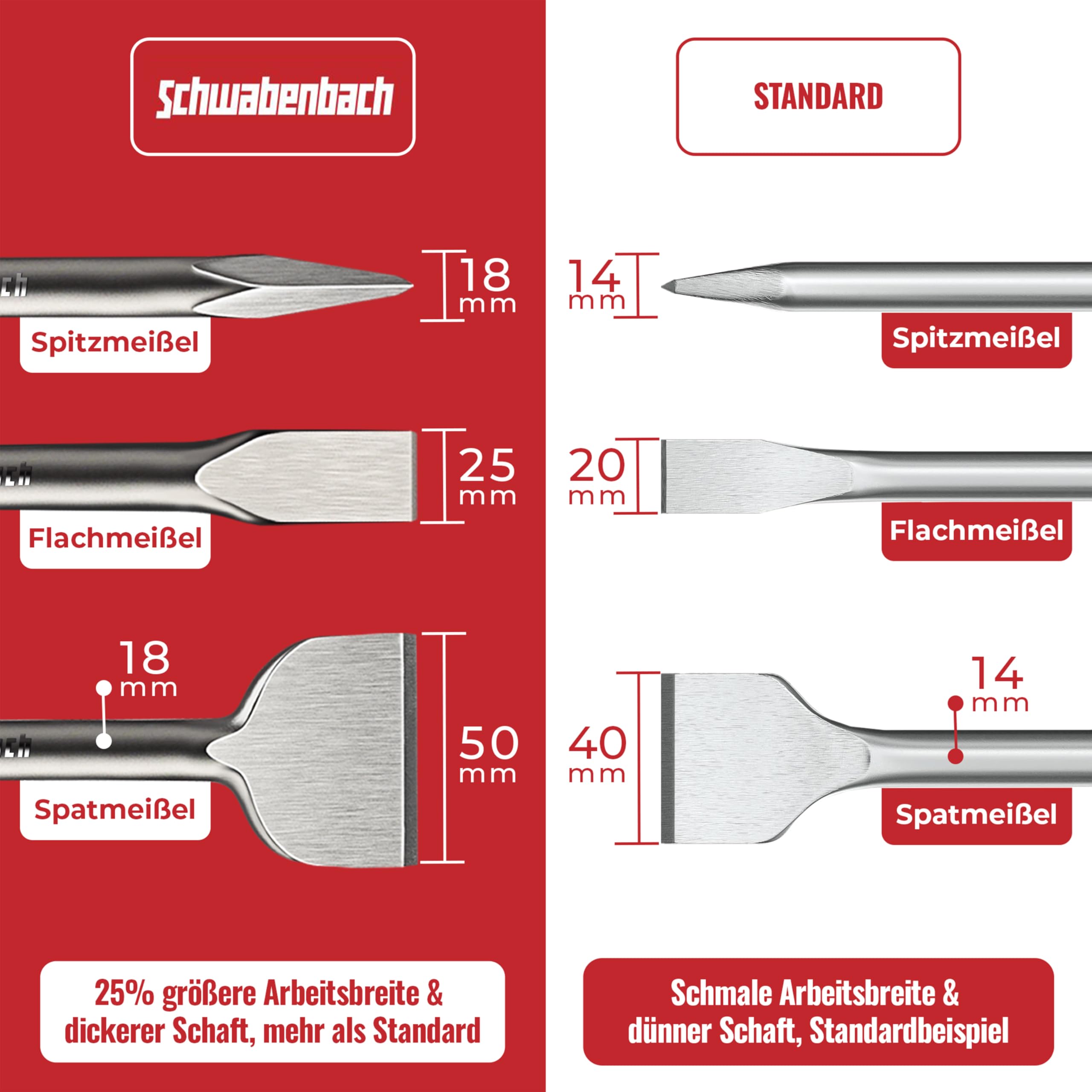 Scalpello SDS-Max Bosch 2608690097 - Spatola, 50 X 350 Mm, Per Demolizione E Lavori Edili - Foto 9