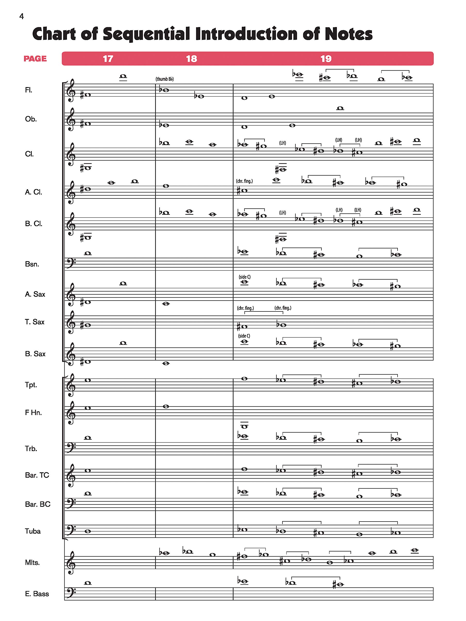 Sound Innovations for Concert Band, Book 2: Book 2, a Revolutionary Method for Early-intermediate Musicians, Conductor's Score