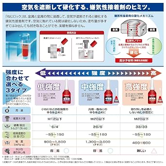 Loctite Threadlocker 263 High-Strength Type, 0.3 fl oz 10 ml, Sealing and Loosening of Metal Screws, Securing Nuts and Bolts That Do Not Require Removal