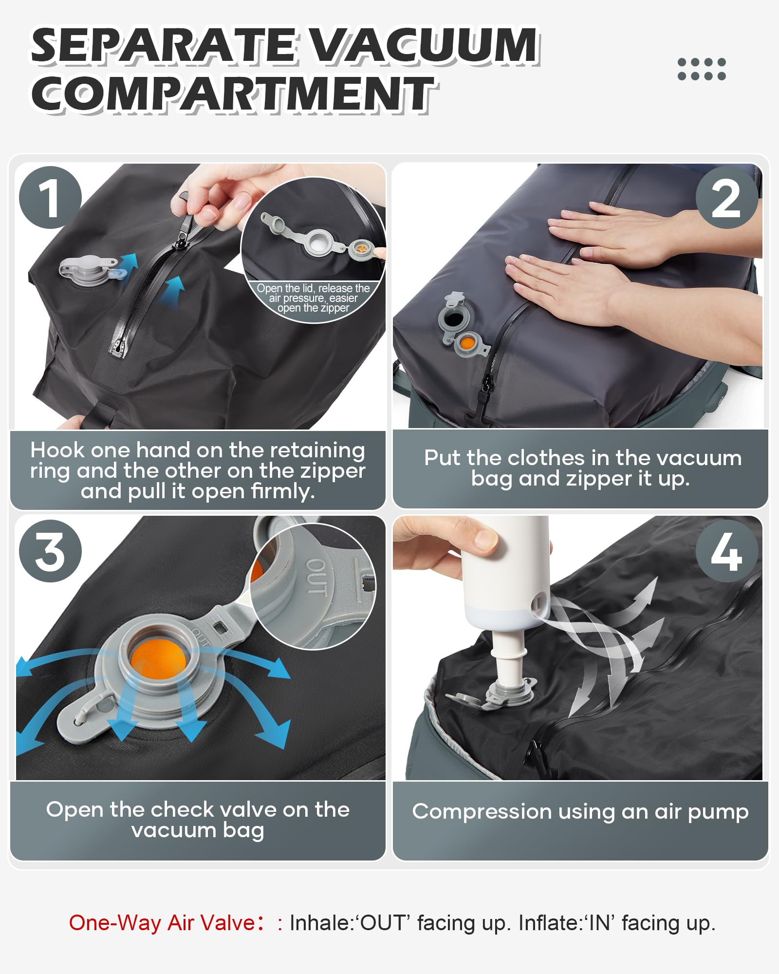 BJLFS Borse da Cabina per Ryanair 40×30×20 Zaino da Viaggio con Sottovuoto Bagaglio a Mano 40x20x25 Easyjet 45×36×20,Zaino Wizzair 40x30x20,Zaino Casual per laptop da 14 pollici per scuola