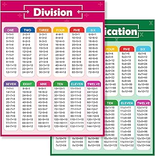 MDOZQ Multiplication Division Table Chart 2PCS Posters 3rd Grade Classroom Must Haves Education Supplies Times Tabel Chart Math posters for Elementary School Classroom Decoration Supplies for Kids