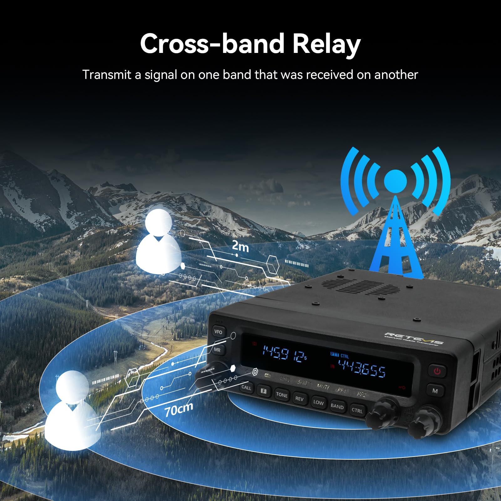 Retevis MA1 Radioamatori, Radio Amatoriale con Pannello | 50 W, Ripetitore Cross Band, 2m/70cm/FM/AM, 800 Canali, Ricetrasmettitore Mobile per Camion, Eventi Amatoriali