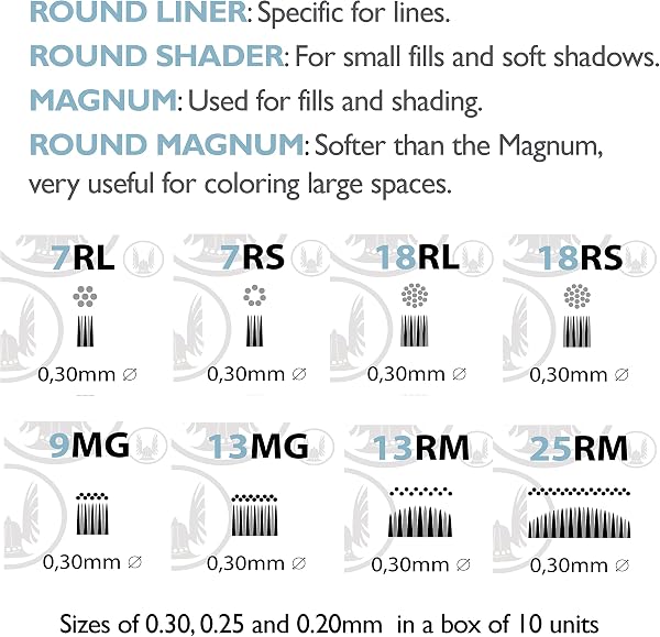 VGK USA - 3 ROUND LINER (0.20mm) - Cartucce sterili e monouso per tatuaggi - Box 10 u. - 3