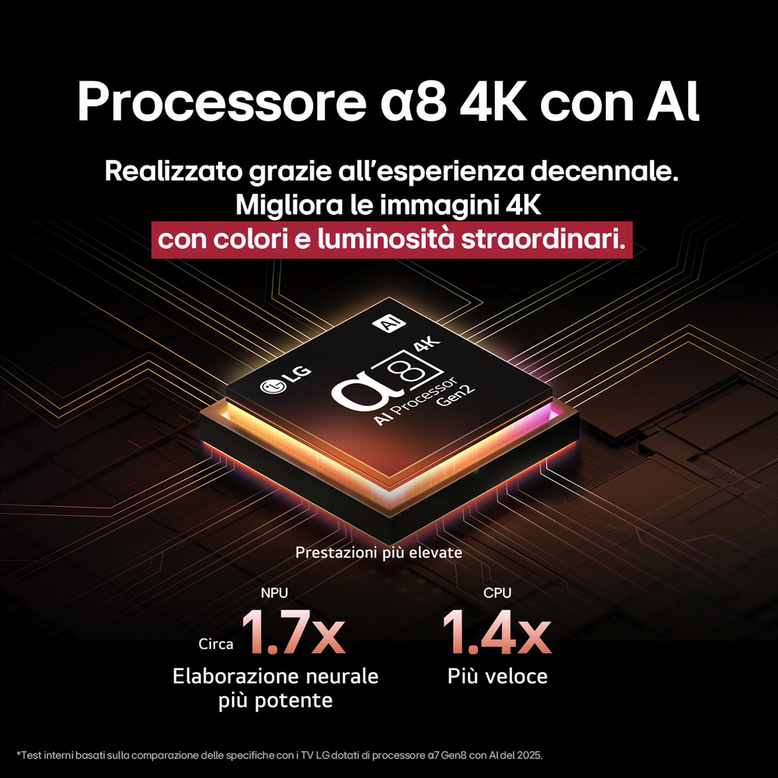 LG OLED AI B5 TV 55 pollici, Smart TV 4K, Processore α8 Gen2, webOS con AI, Dolby Vision e Atmos, Gaming con VRR, GSYNC e FreeSync 4K@120Hz, 4 HDMI 2.1, Alexa, OLED55B56LA 2025