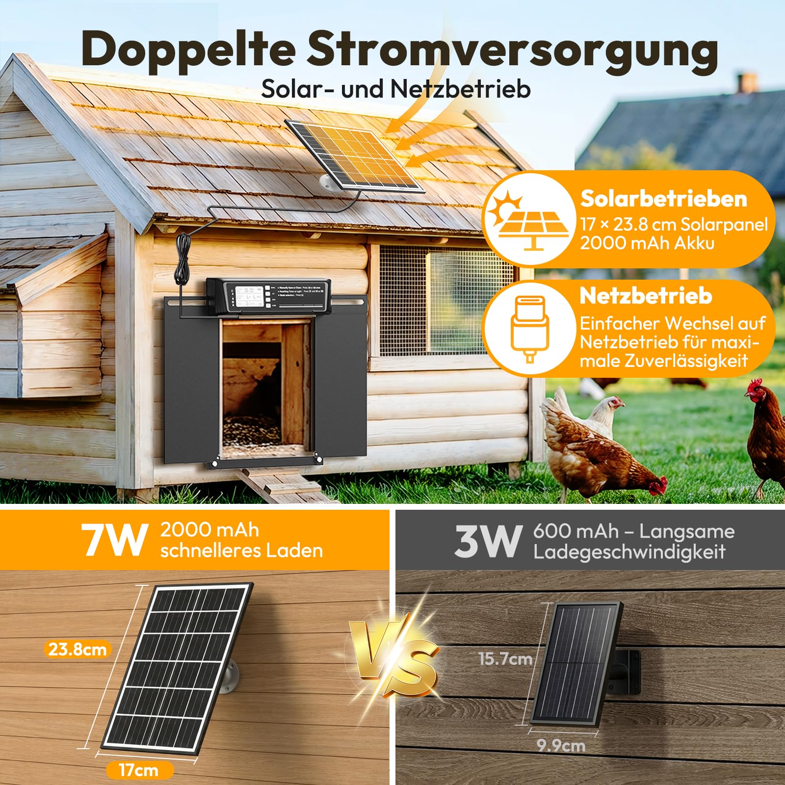 Automatische Hühnerklappe solar - Große mit Zeit/Handmodus Einklemmschutz | Anti-klemm, Solarbetriebene elektrische Hühnerklappe aus Aluminiumlegierung | 20M Fernbedienung | Hochkapazitätsbatterie