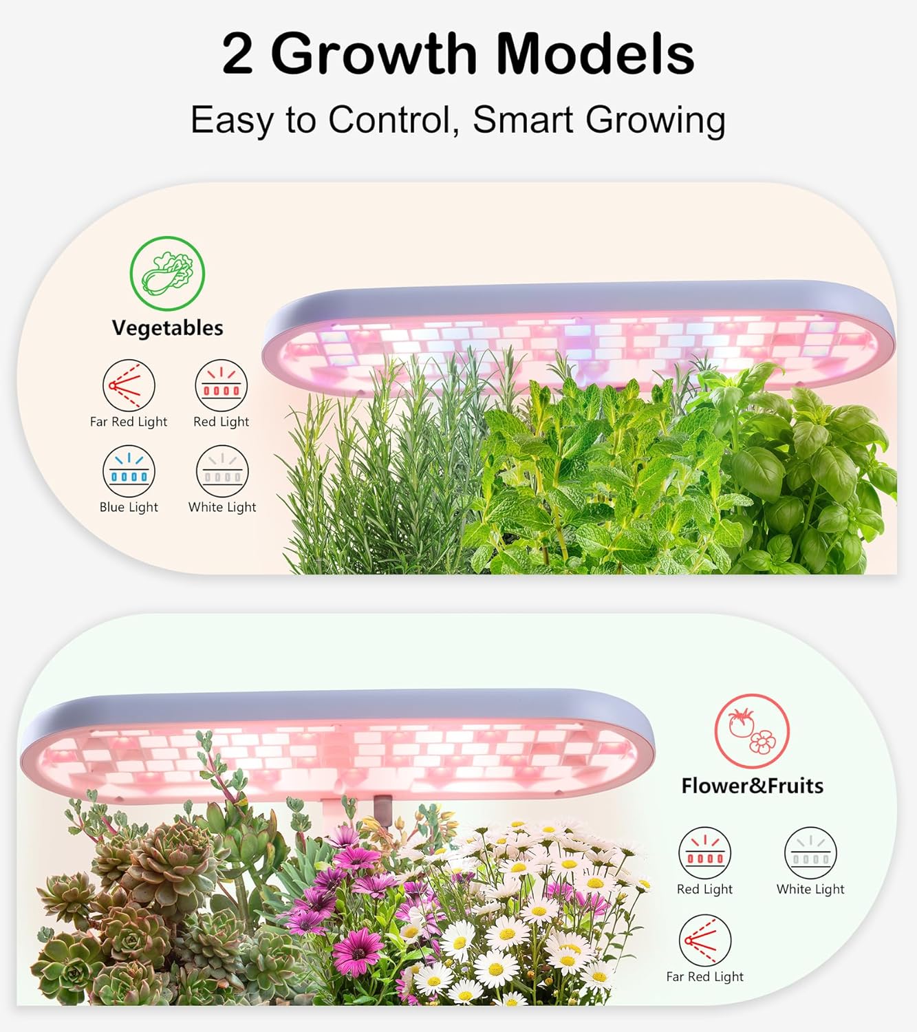 Grow Lights for Indoor Plants, 20W Full Spectrum LED Grow Lamp for Indoor Garden with Intelligent Controller, Height Adjustable, Ideal for Home Desk Plant Lighting (White, ABS Base)