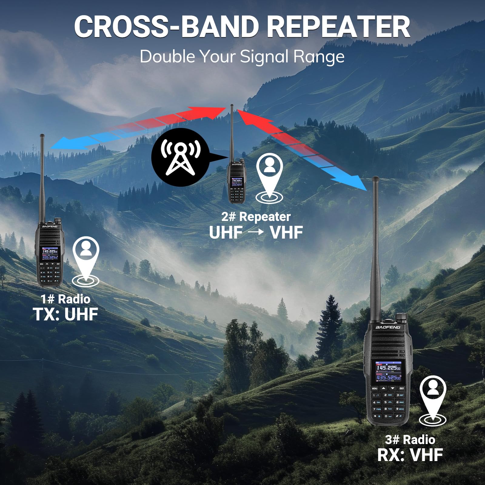 BAOFENG UV-29 Pro Radio Amateur 10W Bi-Bande VHF/UHF, Répéteur Cross-Band