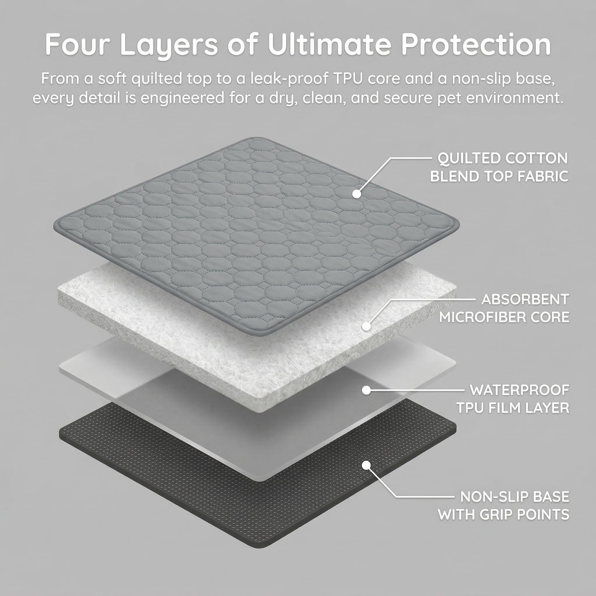 Lot de 2 Tapis Pipi Cochon d'Inde Gris 60x120cm – Tapis Cage Absorbant Lavable et Imperméable pour Lapin et Petits Animaux