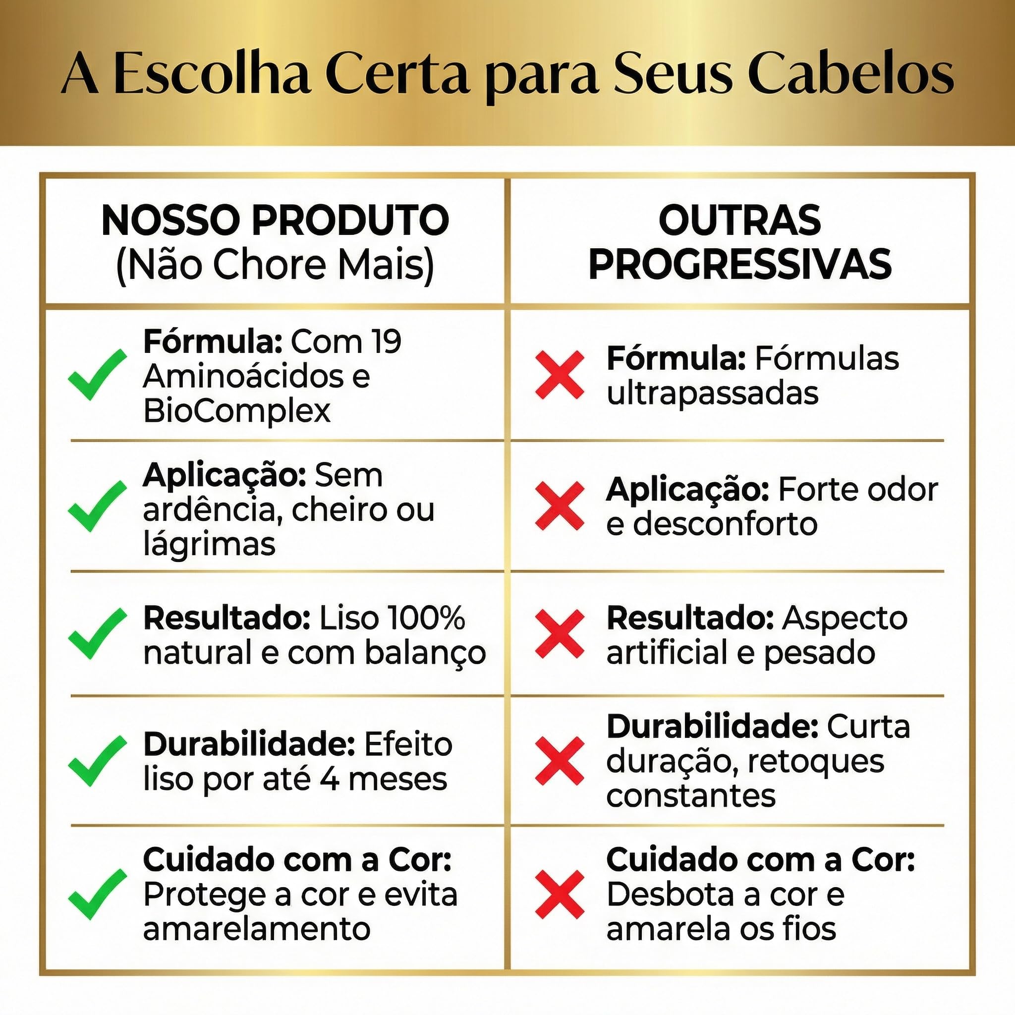 Borabella Não Chore Mais (No More Cry), Coffret de soins capillaires professionnels, lissage sans formaldéhyde avec shampooing et soin ultra-lissant, 2 x 1000 ml