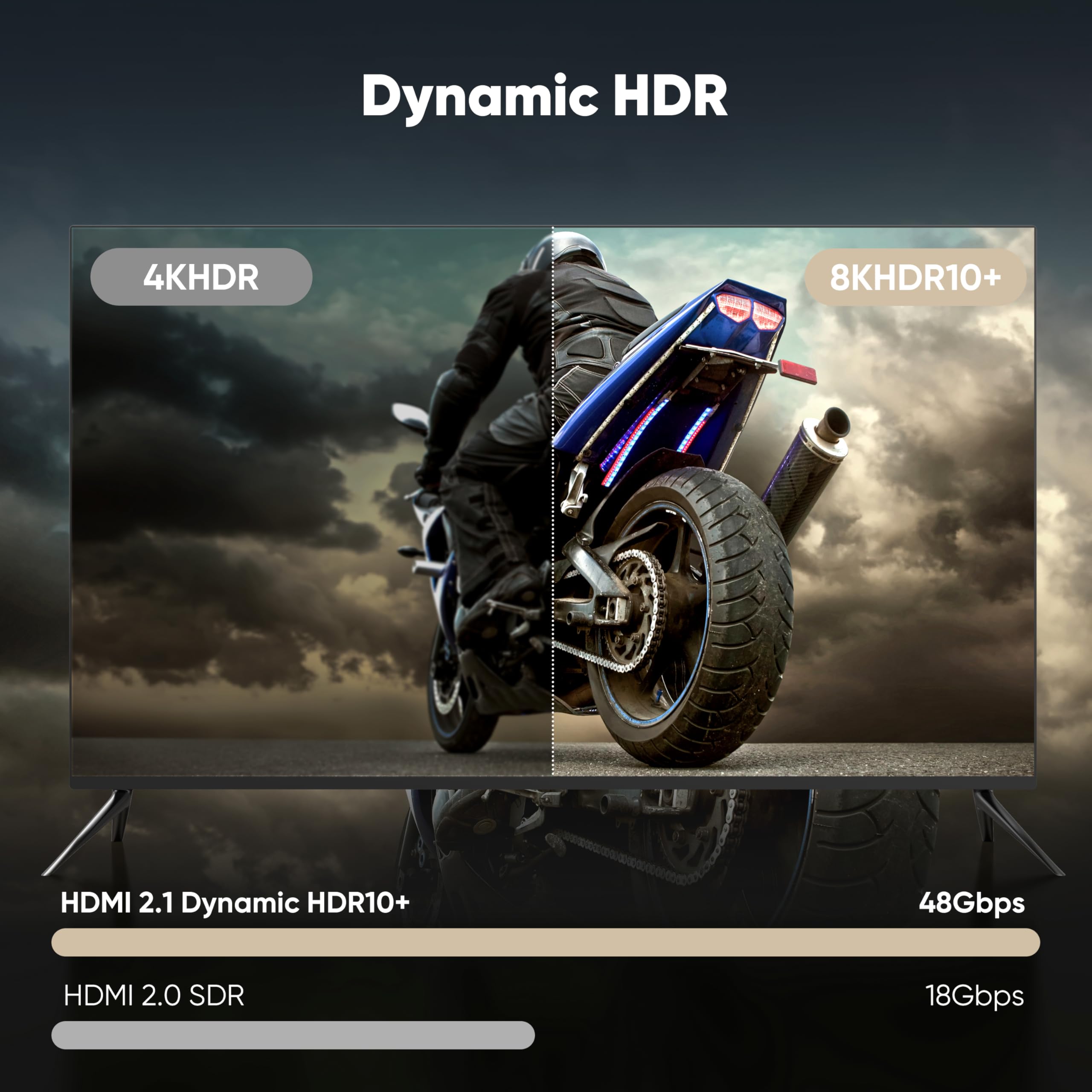 Cavi HDMI 2.1 8K da 1,8 m, confezione da 10, cavo intrecciato HDMI ultra ad alta velocità da 48 Gbps, 8K a 60Hz, 4K a 120Hz, HDCP 2.2 e 2.3, 3D, ARC/eARC, HDR10+ per Soundbar, TV, PS5/4, Xbox