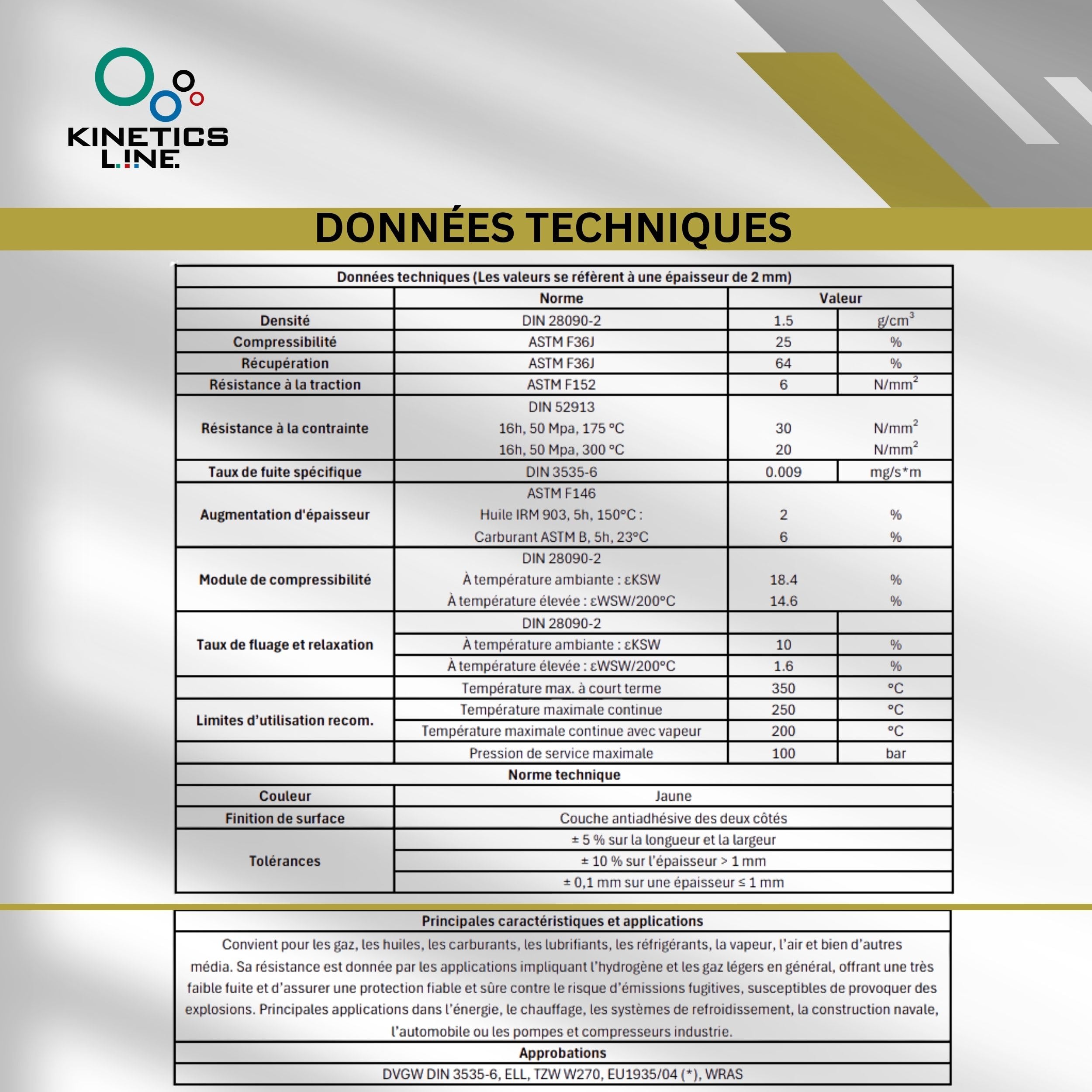 Joint Plat Flexible 3/4" (24×16×2 mm) – 25 Pièces – Jusqu’à 350°C