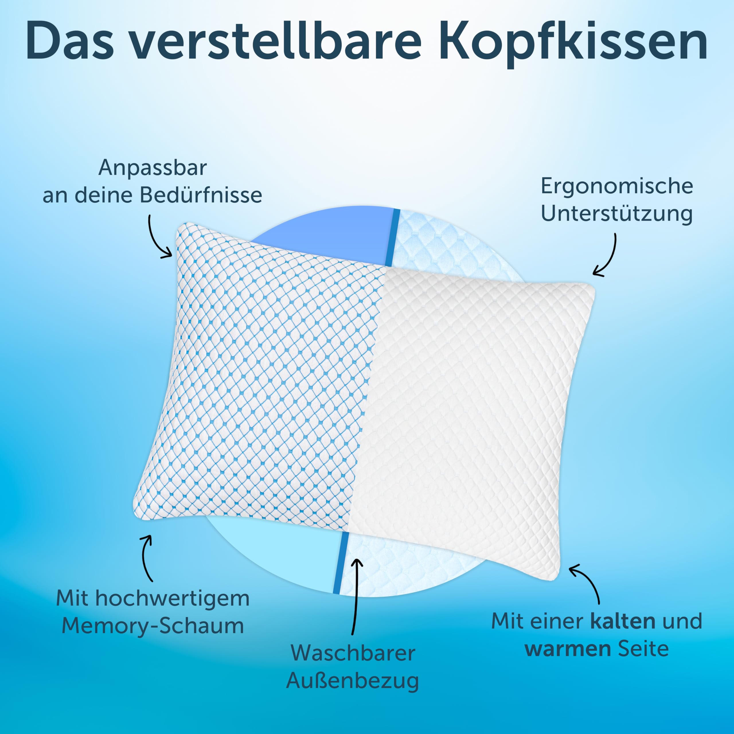 Oreiller cervical en mousse à mémoire de forme - Oreiller rafraîchissant avec mousse à mémoire de forme recyclée - Coussin orthopédique contre les douleurs au cou - Durable et ergonomique
