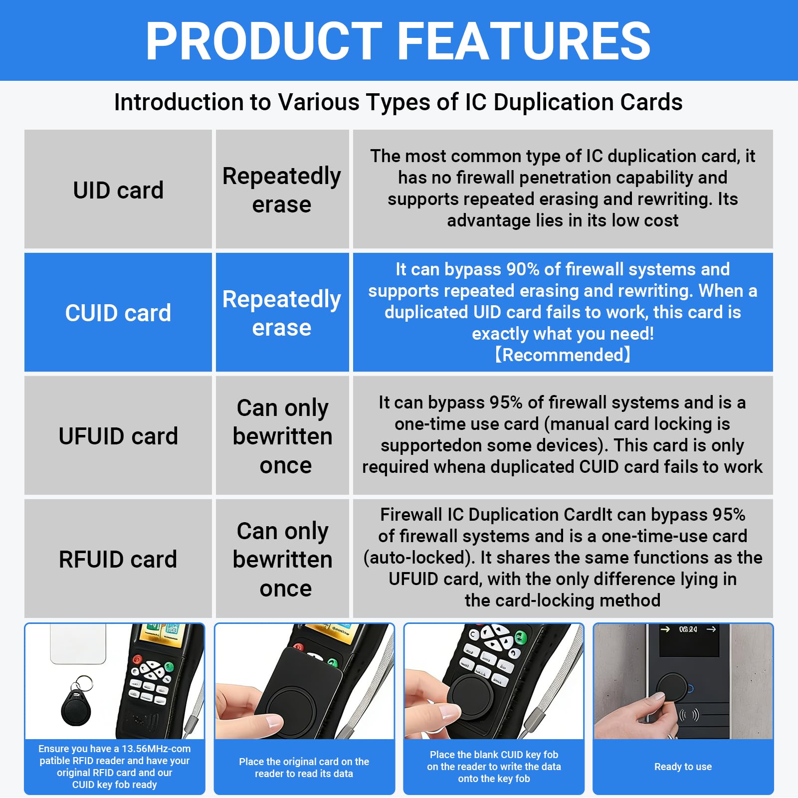 Llaveros RFID 13.56MHz CUID Programables UID Modificable Control Acceso Negro